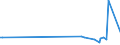 KN 56081199 /Exporte /Einheit = Preise (Euro/Tonne) /Partnerland: Namibia /Meldeland: Europäische Union /56081199:Fischernetze, Geknpft, Konfektioniert, aus Garnen, aus Synthetischen Oder Knstlichen Spinnstoffen Hergestellt (Ausg. aus Nylon Oder Anderen Polyamiden Sowie Handnetze zum Landen von Fischen)