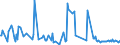 KN 56081199 /Exporte /Einheit = Preise (Euro/Tonne) /Partnerland: Vereinigte Staaten von Amerika /Meldeland: Europäische Union /56081199:Fischernetze, Geknpft, Konfektioniert, aus Garnen, aus Synthetischen Oder Knstlichen Spinnstoffen Hergestellt (Ausg. aus Nylon Oder Anderen Polyamiden Sowie Handnetze zum Landen von Fischen)