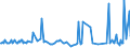 KN 56081199 /Exporte /Einheit = Preise (Euro/Tonne) /Partnerland: Kanada /Meldeland: Europäische Union /56081199:Fischernetze, Geknpft, Konfektioniert, aus Garnen, aus Synthetischen Oder Knstlichen Spinnstoffen Hergestellt (Ausg. aus Nylon Oder Anderen Polyamiden Sowie Handnetze zum Landen von Fischen)