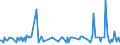 KN 56081199 /Exporte /Einheit = Preise (Euro/Tonne) /Partnerland: Groenland /Meldeland: Europäische Union /56081199:Fischernetze, Geknpft, Konfektioniert, aus Garnen, aus Synthetischen Oder Knstlichen Spinnstoffen Hergestellt (Ausg. aus Nylon Oder Anderen Polyamiden Sowie Handnetze zum Landen von Fischen)
