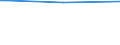 KN 56081199 /Exporte /Einheit = Preise (Euro/Tonne) /Partnerland: El Salvador /Meldeland: Europäische Union /56081199:Fischernetze, Geknpft, Konfektioniert, aus Garnen, aus Synthetischen Oder Knstlichen Spinnstoffen Hergestellt (Ausg. aus Nylon Oder Anderen Polyamiden Sowie Handnetze zum Landen von Fischen)