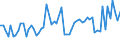 CN 56081930 /Exports /Unit = Prices (Euro/ton) /Partner: United Kingdom(Excluding Northern Ireland) /Reporter: Eur27_2020 /56081930:Made-up Knotted Nets of Man-made Textile Materials (Excl. Those of Nylon or Other Polyamides, Fishing Nets, Hairnets, Nets for Sporting Purposes, Incl. Landing Nets, Butterfly Nets and the Like)