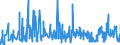 KN 56089000 /Exporte /Einheit = Preise (Euro/Tonne) /Partnerland: Luxemburg /Meldeland: Eur27_2020 /56089000:Netze, Geknüpft, in Stücken Oder als Meterware, aus Bindfäden, Seilen Oder Tauen Sowie Konfektionierte Fischernetze und Andere Konfektionierte Netze, aus Pflanzlichen Spinnstoffen (Ausg. Haarnetze, Netze zur Sportausübung, Einschl. Handnetze zum Landen von Fischen, Schmetterlingsnetze und ähnl. Netze)