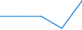 KN 56089000 /Exporte /Einheit = Preise (Euro/Tonne) /Partnerland: Faeroer /Meldeland: Eur27 /56089000:Netze, Geknüpft, in Stücken Oder als Meterware, aus Bindfäden, Seilen Oder Tauen Sowie Konfektionierte Fischernetze und Andere Konfektionierte Netze, aus Pflanzlichen Spinnstoffen (Ausg. Haarnetze, Netze zur Sportausübung, Einschl. Handnetze zum Landen von Fischen, Schmetterlingsnetze und ähnl. Netze)
