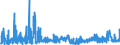 KN 56089000 /Exporte /Einheit = Preise (Euro/Tonne) /Partnerland: Norwegen /Meldeland: Eur27_2020 /56089000:Netze, Geknüpft, in Stücken Oder als Meterware, aus Bindfäden, Seilen Oder Tauen Sowie Konfektionierte Fischernetze und Andere Konfektionierte Netze, aus Pflanzlichen Spinnstoffen (Ausg. Haarnetze, Netze zur Sportausübung, Einschl. Handnetze zum Landen von Fischen, Schmetterlingsnetze und ähnl. Netze)