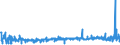 KN 56089000 /Exporte /Einheit = Preise (Euro/Tonne) /Partnerland: Schweden /Meldeland: Eur27_2020 /56089000:Netze, Geknüpft, in Stücken Oder als Meterware, aus Bindfäden, Seilen Oder Tauen Sowie Konfektionierte Fischernetze und Andere Konfektionierte Netze, aus Pflanzlichen Spinnstoffen (Ausg. Haarnetze, Netze zur Sportausübung, Einschl. Handnetze zum Landen von Fischen, Schmetterlingsnetze und ähnl. Netze)