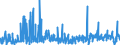 KN 56089000 /Exporte /Einheit = Preise (Euro/Tonne) /Partnerland: Finnland /Meldeland: Eur27_2020 /56089000:Netze, Geknüpft, in Stücken Oder als Meterware, aus Bindfäden, Seilen Oder Tauen Sowie Konfektionierte Fischernetze und Andere Konfektionierte Netze, aus Pflanzlichen Spinnstoffen (Ausg. Haarnetze, Netze zur Sportausübung, Einschl. Handnetze zum Landen von Fischen, Schmetterlingsnetze und ähnl. Netze)