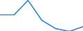 KN 56089000 /Exporte /Einheit = Preise (Euro/Tonne) /Partnerland: Schweiz /Meldeland: Eur27 /56089000:Netze, Geknüpft, in Stücken Oder als Meterware, aus Bindfäden, Seilen Oder Tauen Sowie Konfektionierte Fischernetze und Andere Konfektionierte Netze, aus Pflanzlichen Spinnstoffen (Ausg. Haarnetze, Netze zur Sportausübung, Einschl. Handnetze zum Landen von Fischen, Schmetterlingsnetze und ähnl. Netze)