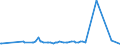 KN 56089000 /Exporte /Einheit = Preise (Euro/Tonne) /Partnerland: Liechtenstein /Meldeland: Eur27_2020 /56089000:Netze, Geknüpft, in Stücken Oder als Meterware, aus Bindfäden, Seilen Oder Tauen Sowie Konfektionierte Fischernetze und Andere Konfektionierte Netze, aus Pflanzlichen Spinnstoffen (Ausg. Haarnetze, Netze zur Sportausübung, Einschl. Handnetze zum Landen von Fischen, Schmetterlingsnetze und ähnl. Netze)