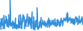KN 56089000 /Exporte /Einheit = Preise (Euro/Tonne) /Partnerland: Schweiz /Meldeland: Eur27_2020 /56089000:Netze, Geknüpft, in Stücken Oder als Meterware, aus Bindfäden, Seilen Oder Tauen Sowie Konfektionierte Fischernetze und Andere Konfektionierte Netze, aus Pflanzlichen Spinnstoffen (Ausg. Haarnetze, Netze zur Sportausübung, Einschl. Handnetze zum Landen von Fischen, Schmetterlingsnetze und ähnl. Netze)