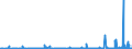 KN 56089000 /Exporte /Einheit = Preise (Euro/Tonne) /Partnerland: Tuerkei /Meldeland: Eur27_2020 /56089000:Netze, Geknüpft, in Stücken Oder als Meterware, aus Bindfäden, Seilen Oder Tauen Sowie Konfektionierte Fischernetze und Andere Konfektionierte Netze, aus Pflanzlichen Spinnstoffen (Ausg. Haarnetze, Netze zur Sportausübung, Einschl. Handnetze zum Landen von Fischen, Schmetterlingsnetze und ähnl. Netze)