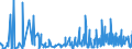 KN 56089000 /Exporte /Einheit = Preise (Euro/Tonne) /Partnerland: Estland /Meldeland: Eur27_2020 /56089000:Netze, Geknüpft, in Stücken Oder als Meterware, aus Bindfäden, Seilen Oder Tauen Sowie Konfektionierte Fischernetze und Andere Konfektionierte Netze, aus Pflanzlichen Spinnstoffen (Ausg. Haarnetze, Netze zur Sportausübung, Einschl. Handnetze zum Landen von Fischen, Schmetterlingsnetze und ähnl. Netze)