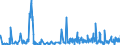 KN 56089000 /Exporte /Einheit = Preise (Euro/Tonne) /Partnerland: Litauen /Meldeland: Eur27_2020 /56089000:Netze, Geknüpft, in Stücken Oder als Meterware, aus Bindfäden, Seilen Oder Tauen Sowie Konfektionierte Fischernetze und Andere Konfektionierte Netze, aus Pflanzlichen Spinnstoffen (Ausg. Haarnetze, Netze zur Sportausübung, Einschl. Handnetze zum Landen von Fischen, Schmetterlingsnetze und ähnl. Netze)