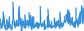 KN 56089000 /Exporte /Einheit = Preise (Euro/Tonne) /Partnerland: Polen /Meldeland: Eur27_2020 /56089000:Netze, Geknüpft, in Stücken Oder als Meterware, aus Bindfäden, Seilen Oder Tauen Sowie Konfektionierte Fischernetze und Andere Konfektionierte Netze, aus Pflanzlichen Spinnstoffen (Ausg. Haarnetze, Netze zur Sportausübung, Einschl. Handnetze zum Landen von Fischen, Schmetterlingsnetze und ähnl. Netze)
