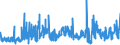 KN 56089000 /Exporte /Einheit = Preise (Euro/Tonne) /Partnerland: Tschechien /Meldeland: Eur27_2020 /56089000:Netze, Geknüpft, in Stücken Oder als Meterware, aus Bindfäden, Seilen Oder Tauen Sowie Konfektionierte Fischernetze und Andere Konfektionierte Netze, aus Pflanzlichen Spinnstoffen (Ausg. Haarnetze, Netze zur Sportausübung, Einschl. Handnetze zum Landen von Fischen, Schmetterlingsnetze und ähnl. Netze)