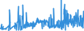 KN 56089000 /Exporte /Einheit = Preise (Euro/Tonne) /Partnerland: Slowakei /Meldeland: Eur27_2020 /56089000:Netze, Geknüpft, in Stücken Oder als Meterware, aus Bindfäden, Seilen Oder Tauen Sowie Konfektionierte Fischernetze und Andere Konfektionierte Netze, aus Pflanzlichen Spinnstoffen (Ausg. Haarnetze, Netze zur Sportausübung, Einschl. Handnetze zum Landen von Fischen, Schmetterlingsnetze und ähnl. Netze)