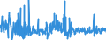 KN 56089000 /Exporte /Einheit = Preise (Euro/Tonne) /Partnerland: Rumaenien /Meldeland: Eur27_2020 /56089000:Netze, Geknüpft, in Stücken Oder als Meterware, aus Bindfäden, Seilen Oder Tauen Sowie Konfektionierte Fischernetze und Andere Konfektionierte Netze, aus Pflanzlichen Spinnstoffen (Ausg. Haarnetze, Netze zur Sportausübung, Einschl. Handnetze zum Landen von Fischen, Schmetterlingsnetze und ähnl. Netze)