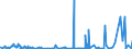 KN 56089000 /Exporte /Einheit = Preise (Euro/Tonne) /Partnerland: Weissrussland /Meldeland: Eur27_2020 /56089000:Netze, Geknüpft, in Stücken Oder als Meterware, aus Bindfäden, Seilen Oder Tauen Sowie Konfektionierte Fischernetze und Andere Konfektionierte Netze, aus Pflanzlichen Spinnstoffen (Ausg. Haarnetze, Netze zur Sportausübung, Einschl. Handnetze zum Landen von Fischen, Schmetterlingsnetze und ähnl. Netze)
