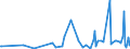 KN 56089000 /Exporte /Einheit = Preise (Euro/Tonne) /Partnerland: Georgien /Meldeland: Eur27_2020 /56089000:Netze, Geknüpft, in Stücken Oder als Meterware, aus Bindfäden, Seilen Oder Tauen Sowie Konfektionierte Fischernetze und Andere Konfektionierte Netze, aus Pflanzlichen Spinnstoffen (Ausg. Haarnetze, Netze zur Sportausübung, Einschl. Handnetze zum Landen von Fischen, Schmetterlingsnetze und ähnl. Netze)