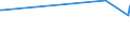 KN 56089000 /Exporte /Einheit = Preise (Euro/Tonne) /Partnerland: Usbekistan /Meldeland: Eur27_2020 /56089000:Netze, Geknüpft, in Stücken Oder als Meterware, aus Bindfäden, Seilen Oder Tauen Sowie Konfektionierte Fischernetze und Andere Konfektionierte Netze, aus Pflanzlichen Spinnstoffen (Ausg. Haarnetze, Netze zur Sportausübung, Einschl. Handnetze zum Landen von Fischen, Schmetterlingsnetze und ähnl. Netze)
