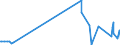 KN 56089000 /Exporte /Einheit = Preise (Euro/Tonne) /Partnerland: Kirgistan /Meldeland: Eur27_2020 /56089000:Netze, Geknüpft, in Stücken Oder als Meterware, aus Bindfäden, Seilen Oder Tauen Sowie Konfektionierte Fischernetze und Andere Konfektionierte Netze, aus Pflanzlichen Spinnstoffen (Ausg. Haarnetze, Netze zur Sportausübung, Einschl. Handnetze zum Landen von Fischen, Schmetterlingsnetze und ähnl. Netze)