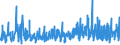 KN 56089000 /Exporte /Einheit = Preise (Euro/Tonne) /Partnerland: Slowenien /Meldeland: Eur27_2020 /56089000:Netze, Geknüpft, in Stücken Oder als Meterware, aus Bindfäden, Seilen Oder Tauen Sowie Konfektionierte Fischernetze und Andere Konfektionierte Netze, aus Pflanzlichen Spinnstoffen (Ausg. Haarnetze, Netze zur Sportausübung, Einschl. Handnetze zum Landen von Fischen, Schmetterlingsnetze und ähnl. Netze)
