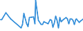 KN 56089000 /Exporte /Einheit = Preise (Euro/Tonne) /Partnerland: Serb.-mont. /Meldeland: Eur15 /56089000:Netze, Geknüpft, in Stücken Oder als Meterware, aus Bindfäden, Seilen Oder Tauen Sowie Konfektionierte Fischernetze und Andere Konfektionierte Netze, aus Pflanzlichen Spinnstoffen (Ausg. Haarnetze, Netze zur Sportausübung, Einschl. Handnetze zum Landen von Fischen, Schmetterlingsnetze und ähnl. Netze)