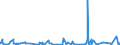 KN 56089000 /Exporte /Einheit = Preise (Euro/Tonne) /Partnerland: Aegypten /Meldeland: Eur27_2020 /56089000:Netze, Geknüpft, in Stücken Oder als Meterware, aus Bindfäden, Seilen Oder Tauen Sowie Konfektionierte Fischernetze und Andere Konfektionierte Netze, aus Pflanzlichen Spinnstoffen (Ausg. Haarnetze, Netze zur Sportausübung, Einschl. Handnetze zum Landen von Fischen, Schmetterlingsnetze und ähnl. Netze)