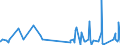 KN 56089000 /Exporte /Einheit = Preise (Euro/Tonne) /Partnerland: Mauretanien /Meldeland: Eur27_2020 /56089000:Netze, Geknüpft, in Stücken Oder als Meterware, aus Bindfäden, Seilen Oder Tauen Sowie Konfektionierte Fischernetze und Andere Konfektionierte Netze, aus Pflanzlichen Spinnstoffen (Ausg. Haarnetze, Netze zur Sportausübung, Einschl. Handnetze zum Landen von Fischen, Schmetterlingsnetze und ähnl. Netze)