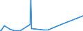 KN 56089000 /Exporte /Einheit = Preise (Euro/Tonne) /Partnerland: Mali /Meldeland: Eur27_2020 /56089000:Netze, Geknüpft, in Stücken Oder als Meterware, aus Bindfäden, Seilen Oder Tauen Sowie Konfektionierte Fischernetze und Andere Konfektionierte Netze, aus Pflanzlichen Spinnstoffen (Ausg. Haarnetze, Netze zur Sportausübung, Einschl. Handnetze zum Landen von Fischen, Schmetterlingsnetze und ähnl. Netze)