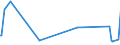 KN 56089000 /Exporte /Einheit = Preise (Euro/Tonne) /Partnerland: Niger /Meldeland: Eur27_2020 /56089000:Netze, Geknüpft, in Stücken Oder als Meterware, aus Bindfäden, Seilen Oder Tauen Sowie Konfektionierte Fischernetze und Andere Konfektionierte Netze, aus Pflanzlichen Spinnstoffen (Ausg. Haarnetze, Netze zur Sportausübung, Einschl. Handnetze zum Landen von Fischen, Schmetterlingsnetze und ähnl. Netze)
