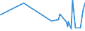 KN 56089000 /Exporte /Einheit = Preise (Euro/Tonne) /Partnerland: Tschad /Meldeland: Eur27_2020 /56089000:Netze, Geknüpft, in Stücken Oder als Meterware, aus Bindfäden, Seilen Oder Tauen Sowie Konfektionierte Fischernetze und Andere Konfektionierte Netze, aus Pflanzlichen Spinnstoffen (Ausg. Haarnetze, Netze zur Sportausübung, Einschl. Handnetze zum Landen von Fischen, Schmetterlingsnetze und ähnl. Netze)