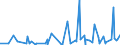 KN 56089000 /Exporte /Einheit = Preise (Euro/Tonne) /Partnerland: Guinea-biss. /Meldeland: Eur27_2020 /56089000:Netze, Geknüpft, in Stücken Oder als Meterware, aus Bindfäden, Seilen Oder Tauen Sowie Konfektionierte Fischernetze und Andere Konfektionierte Netze, aus Pflanzlichen Spinnstoffen (Ausg. Haarnetze, Netze zur Sportausübung, Einschl. Handnetze zum Landen von Fischen, Schmetterlingsnetze und ähnl. Netze)