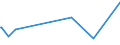 KN 56089000 /Exporte /Einheit = Preise (Euro/Tonne) /Partnerland: Sierra Leone /Meldeland: Europäische Union /56089000:Netze, Geknüpft, in Stücken Oder als Meterware, aus Bindfäden, Seilen Oder Tauen Sowie Konfektionierte Fischernetze und Andere Konfektionierte Netze, aus Pflanzlichen Spinnstoffen (Ausg. Haarnetze, Netze zur Sportausübung, Einschl. Handnetze zum Landen von Fischen, Schmetterlingsnetze und ähnl. Netze)