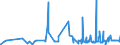 KN 56089000 /Exporte /Einheit = Preise (Euro/Tonne) /Partnerland: Elfenbeink. /Meldeland: Eur27_2020 /56089000:Netze, Geknüpft, in Stücken Oder als Meterware, aus Bindfäden, Seilen Oder Tauen Sowie Konfektionierte Fischernetze und Andere Konfektionierte Netze, aus Pflanzlichen Spinnstoffen (Ausg. Haarnetze, Netze zur Sportausübung, Einschl. Handnetze zum Landen von Fischen, Schmetterlingsnetze und ähnl. Netze)