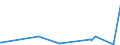 KN 56089000 /Exporte /Einheit = Preise (Euro/Tonne) /Partnerland: Togo /Meldeland: Europäische Union /56089000:Netze, Geknüpft, in Stücken Oder als Meterware, aus Bindfäden, Seilen Oder Tauen Sowie Konfektionierte Fischernetze und Andere Konfektionierte Netze, aus Pflanzlichen Spinnstoffen (Ausg. Haarnetze, Netze zur Sportausübung, Einschl. Handnetze zum Landen von Fischen, Schmetterlingsnetze und ähnl. Netze)