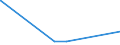 KN 56089000 /Exporte /Einheit = Preise (Euro/Tonne) /Partnerland: Benin /Meldeland: Eur27_2020 /56089000:Netze, Geknüpft, in Stücken Oder als Meterware, aus Bindfäden, Seilen Oder Tauen Sowie Konfektionierte Fischernetze und Andere Konfektionierte Netze, aus Pflanzlichen Spinnstoffen (Ausg. Haarnetze, Netze zur Sportausübung, Einschl. Handnetze zum Landen von Fischen, Schmetterlingsnetze und ähnl. Netze)
