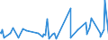 KN 56089000 /Exporte /Einheit = Preise (Euro/Tonne) /Partnerland: Kamerun /Meldeland: Eur27_2020 /56089000:Netze, Geknüpft, in Stücken Oder als Meterware, aus Bindfäden, Seilen Oder Tauen Sowie Konfektionierte Fischernetze und Andere Konfektionierte Netze, aus Pflanzlichen Spinnstoffen (Ausg. Haarnetze, Netze zur Sportausübung, Einschl. Handnetze zum Landen von Fischen, Schmetterlingsnetze und ähnl. Netze)