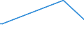 KN 56089000 /Exporte /Einheit = Preise (Euro/Tonne) /Partnerland: Zentralaf.republik /Meldeland: Europäische Union /56089000:Netze, Geknüpft, in Stücken Oder als Meterware, aus Bindfäden, Seilen Oder Tauen Sowie Konfektionierte Fischernetze und Andere Konfektionierte Netze, aus Pflanzlichen Spinnstoffen (Ausg. Haarnetze, Netze zur Sportausübung, Einschl. Handnetze zum Landen von Fischen, Schmetterlingsnetze und ähnl. Netze)
