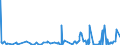 KN 56089000 /Exporte /Einheit = Preise (Euro/Tonne) /Partnerland: S.tome /Meldeland: Eur27_2020 /56089000:Netze, Geknüpft, in Stücken Oder als Meterware, aus Bindfäden, Seilen Oder Tauen Sowie Konfektionierte Fischernetze und Andere Konfektionierte Netze, aus Pflanzlichen Spinnstoffen (Ausg. Haarnetze, Netze zur Sportausübung, Einschl. Handnetze zum Landen von Fischen, Schmetterlingsnetze und ähnl. Netze)