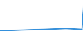 KN 56089000 /Exporte /Einheit = Preise (Euro/Tonne) /Partnerland: Ruanda /Meldeland: Eur27_2020 /56089000:Netze, Geknüpft, in Stücken Oder als Meterware, aus Bindfäden, Seilen Oder Tauen Sowie Konfektionierte Fischernetze und Andere Konfektionierte Netze, aus Pflanzlichen Spinnstoffen (Ausg. Haarnetze, Netze zur Sportausübung, Einschl. Handnetze zum Landen von Fischen, Schmetterlingsnetze und ähnl. Netze)