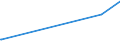 KN 56089000 /Exporte /Einheit = Preise (Euro/Tonne) /Partnerland: Burundi /Meldeland: Europäische Union /56089000:Netze, Geknüpft, in Stücken Oder als Meterware, aus Bindfäden, Seilen Oder Tauen Sowie Konfektionierte Fischernetze und Andere Konfektionierte Netze, aus Pflanzlichen Spinnstoffen (Ausg. Haarnetze, Netze zur Sportausübung, Einschl. Handnetze zum Landen von Fischen, Schmetterlingsnetze und ähnl. Netze)