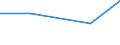 CN 5608 /Exports /Unit = Prices (Euro/ton) /Partner: Czechoslovak /Reporter: Eur27 /5608:Knotted Netting of Twine, Cordage or Rope, by the Piece or Metre; Made-up Fishing Nets and Other Made-up Nets, of Textile Materials (Excl. Hairnets, Nets for Sporting Purposes, Incl. Landing Nets, Butterfly Nets and the Like)