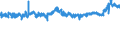 KN 56 /Exporte /Einheit = Preise (Euro/Tonne) /Partnerland: Niederlande /Meldeland: Eur27_2020 /56:Watte, Filze und Vliesstoffe; Spezialgarne; BindfÄden, Seile und Taue; Seilerwaren