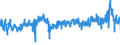 KN 56 /Exporte /Einheit = Preise (Euro/Tonne) /Partnerland: Irland /Meldeland: Eur27_2020 /56:Watte, Filze und Vliesstoffe; Spezialgarne; BindfÄden, Seile und Taue; Seilerwaren