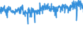 KN 56 /Exporte /Einheit = Preise (Euro/Tonne) /Partnerland: Portugal /Meldeland: Eur27_2020 /56:Watte, Filze und Vliesstoffe; Spezialgarne; BindfÄden, Seile und Taue; Seilerwaren