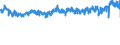 KN 56 /Exporte /Einheit = Preise (Euro/Tonne) /Partnerland: Spanien /Meldeland: Eur27_2020 /56:Watte, Filze und Vliesstoffe; Spezialgarne; BindfÄden, Seile und Taue; Seilerwaren