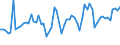 KN 56 /Exporte /Einheit = Preise (Euro/Tonne) /Partnerland: Ver.koenigreich(Nordirland) /Meldeland: Eur27_2020 /56:Watte, Filze und Vliesstoffe; Spezialgarne; BindfÄden, Seile und Taue; Seilerwaren