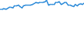 KN 56 /Exporte /Einheit = Preise (Euro/Tonne) /Partnerland: Ver.koenigreich(Ohne Nordirland) /Meldeland: Eur27_2020 /56:Watte, Filze und Vliesstoffe; Spezialgarne; BindfÄden, Seile und Taue; Seilerwaren