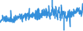 KN 56 /Exporte /Einheit = Preise (Euro/Tonne) /Partnerland: Island /Meldeland: Eur27_2020 /56:Watte, Filze und Vliesstoffe; Spezialgarne; BindfÄden, Seile und Taue; Seilerwaren